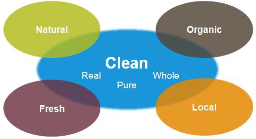 clean-foods