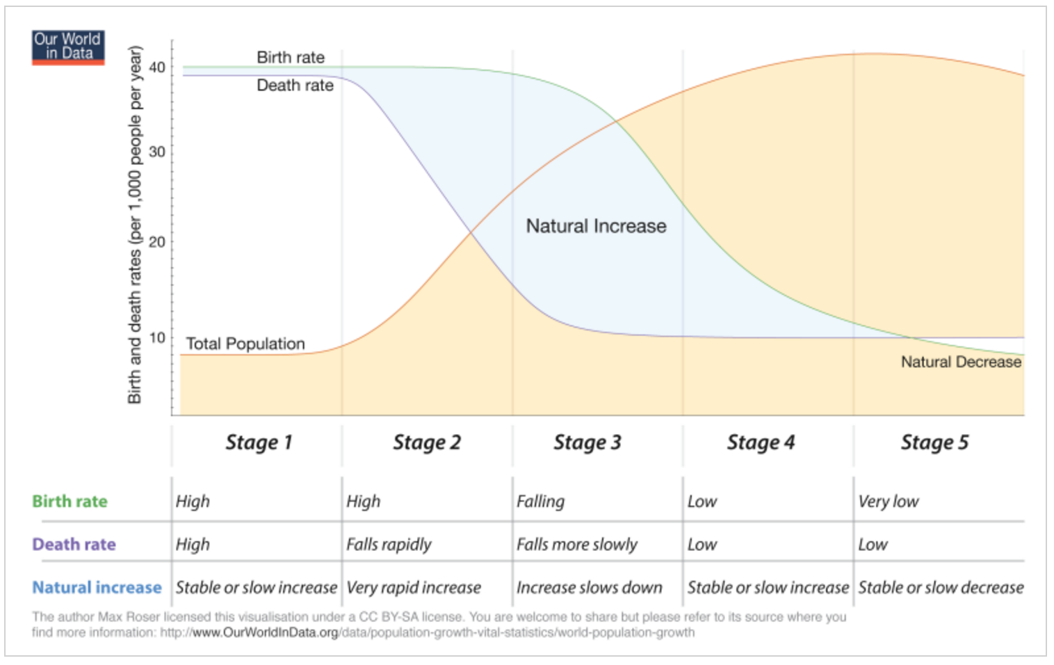 an analysis of the world population growth Global population distribution analysis the world population reached 65 billion different regions have different rates of population growth and. an analysis of the world population growth Global population distribution analysis the world population reached 65 billion different regions have different rates of population growth and.