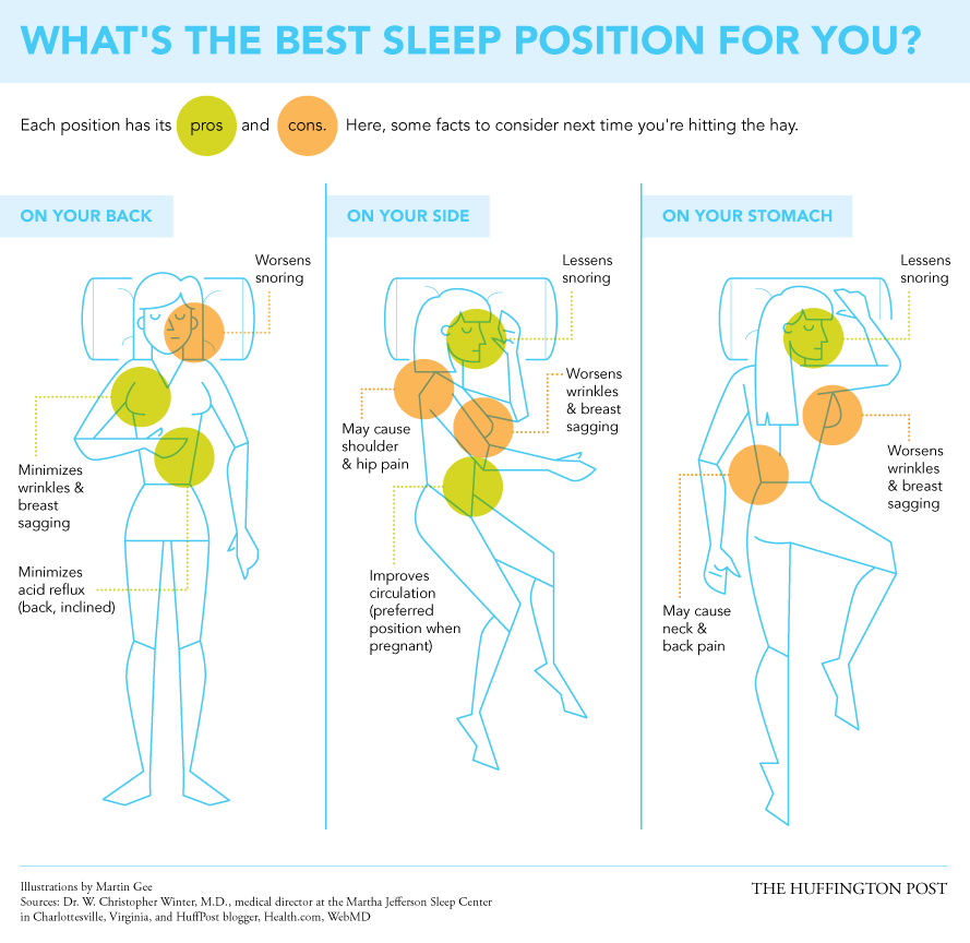 В какой позе лучше всего спать: наука и сон