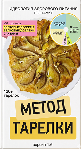 Метод тарелки