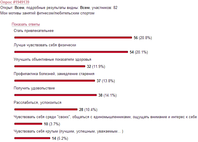 Сайт зожник калькулятор