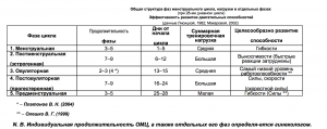 Схема смешанного вскармливания в 1 месяц