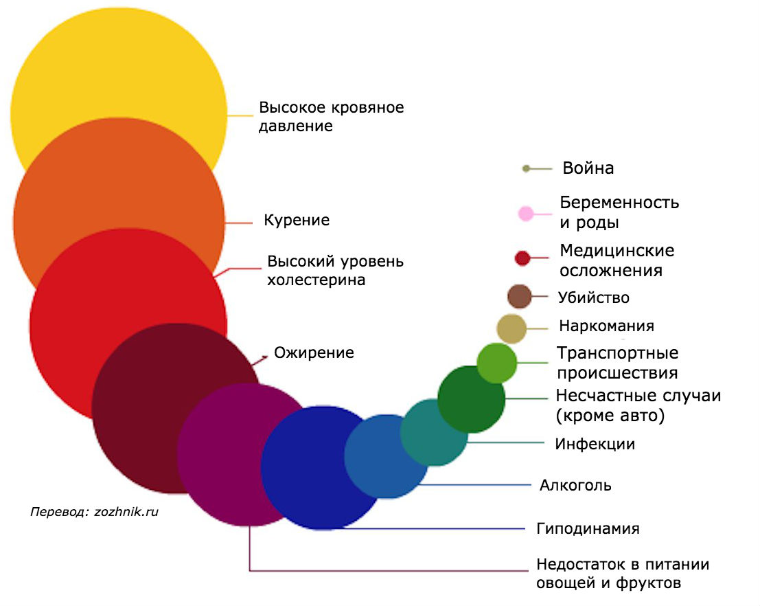 Самые ужасные причины смерти