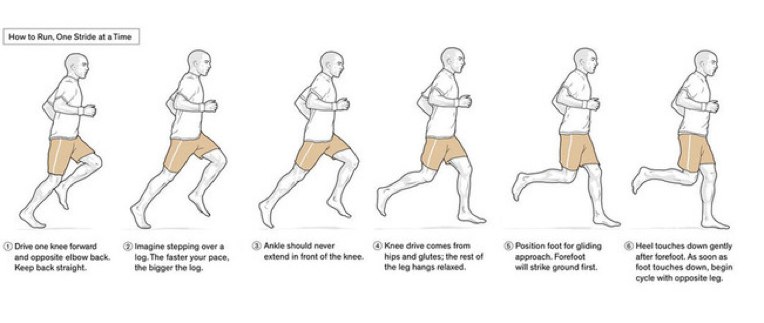 Как правильно бегать