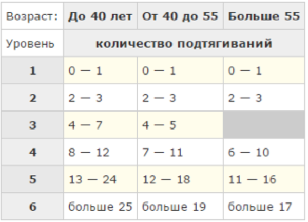 Программа для подтягивания на андроид