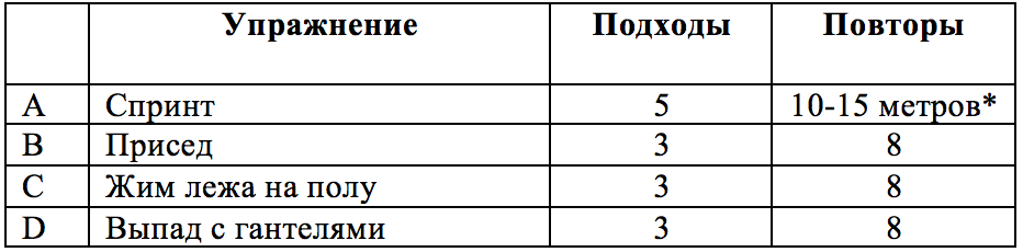 Количество подходов. Подходы для набора мышечной массы. Жим лежа подходы повторения. Количество подходов и повторений на массу. Сколько подходов делать на массу.