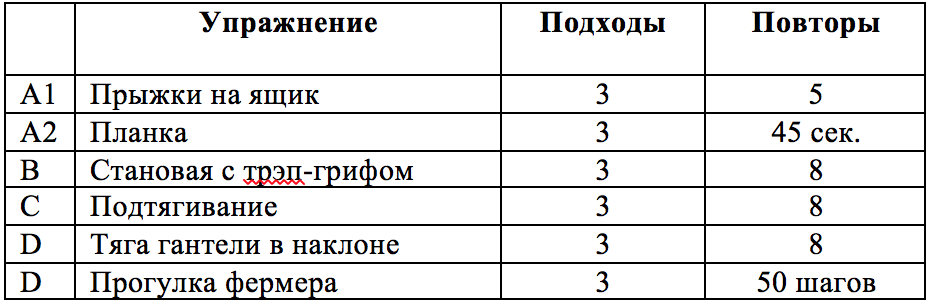 Сколько повторений делать для набора массы. План тренировки хардгейнера. Количество подходов и повторений. Количество подходов исследования. Подходы для набора мышечной массы.