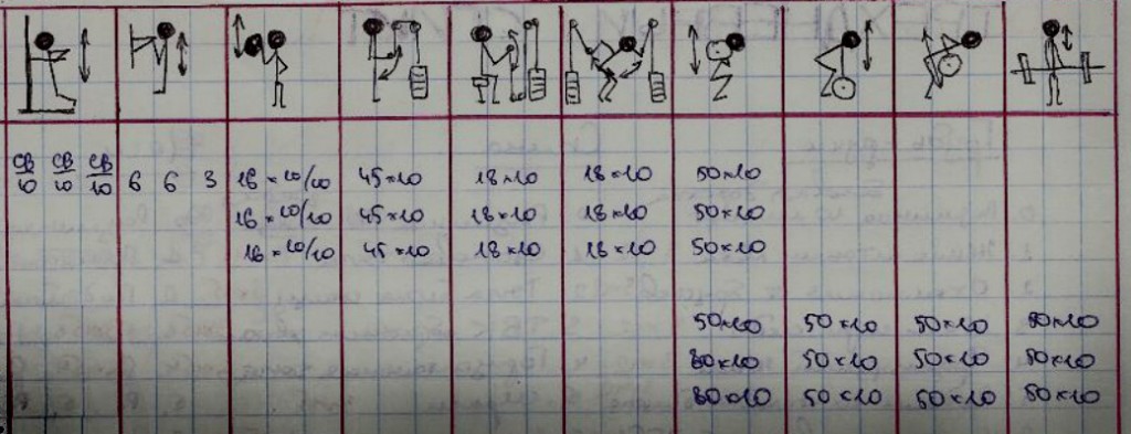 Таблица спортивных упражнений. Упражнения дневник тренировок пример. План тренировок таблица. Журнал тренировок в тренажерном зале. Дневник тренировок бодибилдинг.