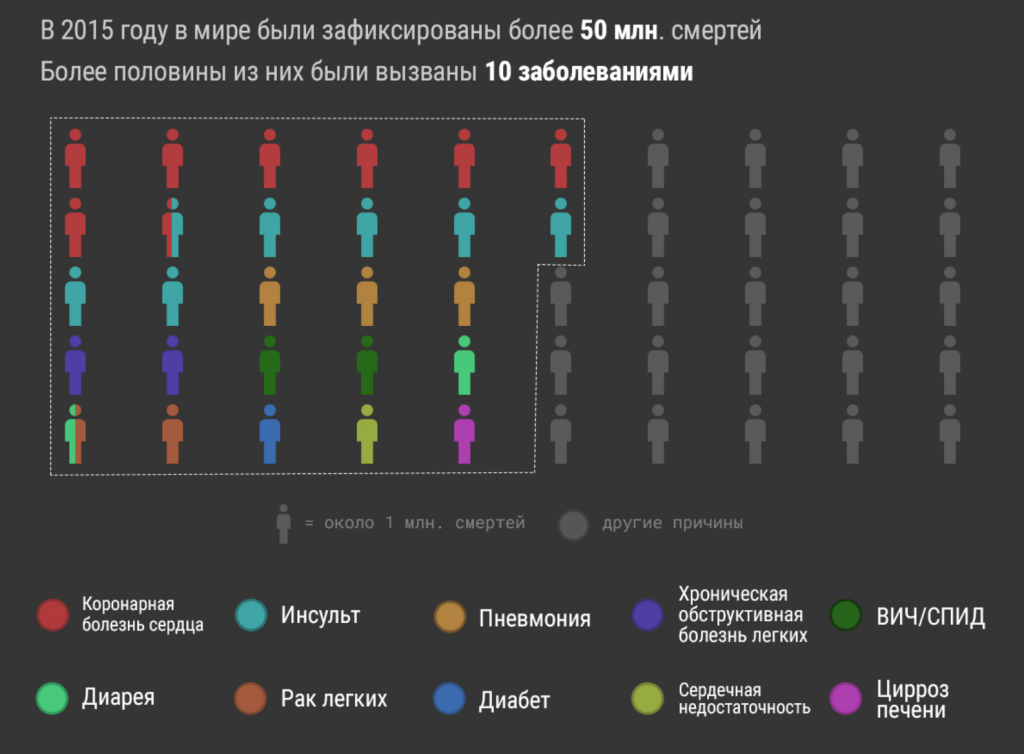 План на смертность