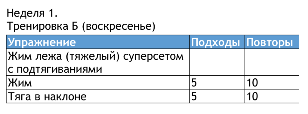 Упражнения на неделю в домашних условиях для тех у кого нет времени