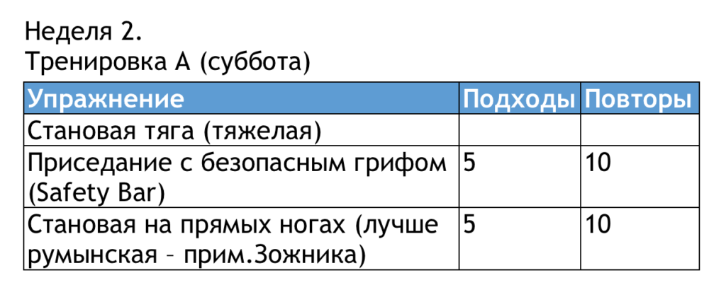 Упражнения на неделю в домашних условиях для тех у кого нет времени