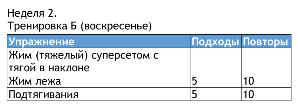 Упражнения на неделю в домашних условиях для тех у кого нет времени