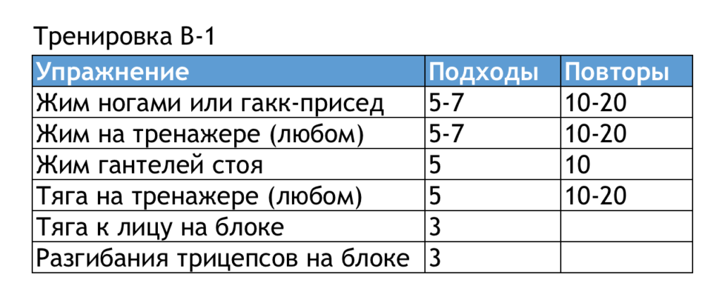 Упражнения на неделю в домашних условиях для тех у кого нет времени