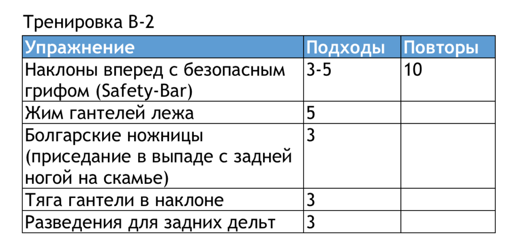 Упражнения на неделю в домашних условиях для тех у кого нет времени