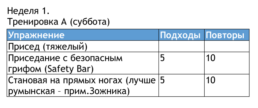 Упражнения на неделю в домашних условиях для тех у кого нет времени