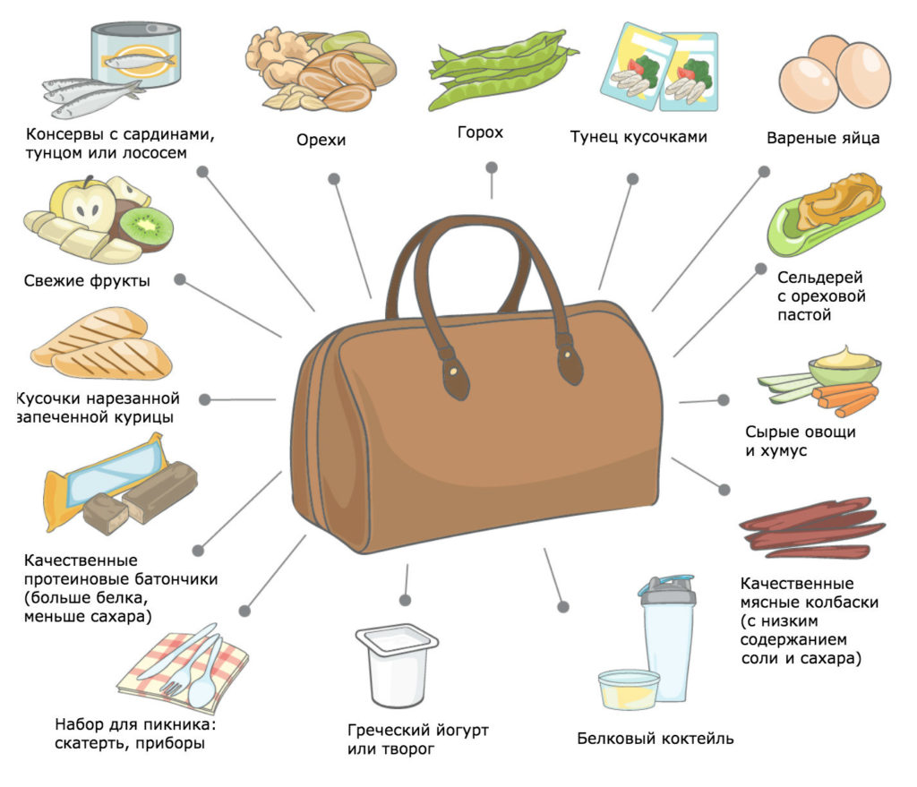 Зожник | Здоровое питание на ходу: что есть на работе, в путешествии, на  улице и в фудкорте