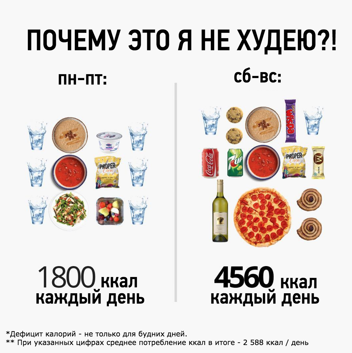 Чтобы похудеть дефицит калорий быстро