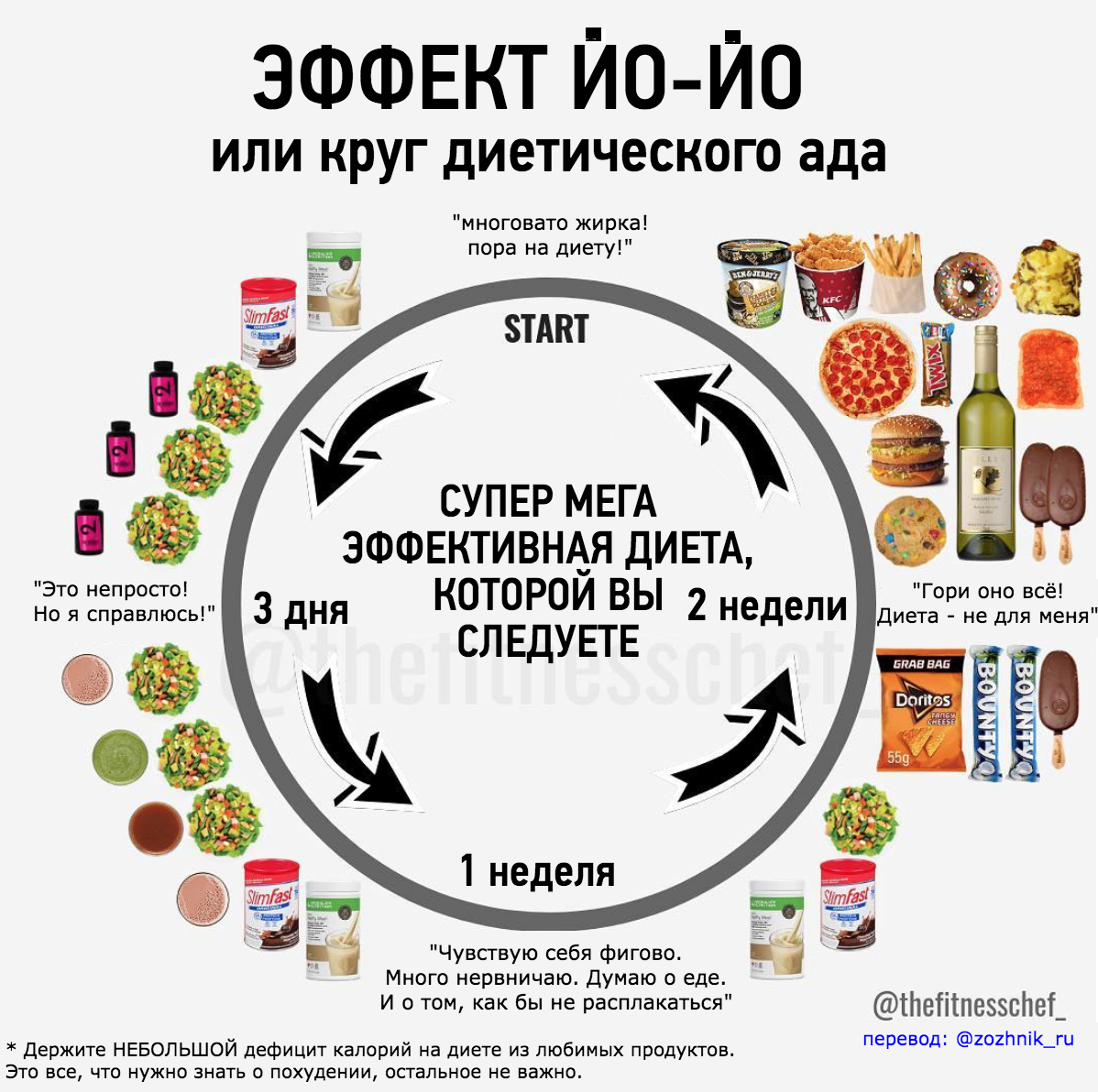 Диета Ад На Неделю.