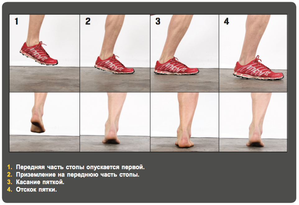 Техника бега стопа. Бег правильная постановка стопы. Постановка стопы при беге. Правильная техника бега. Техника бега постановка ноги.