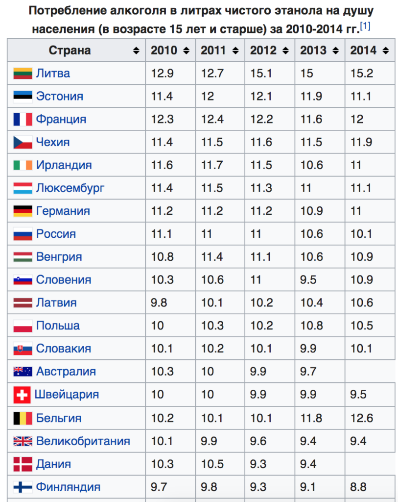 Карта потребления алкоголя