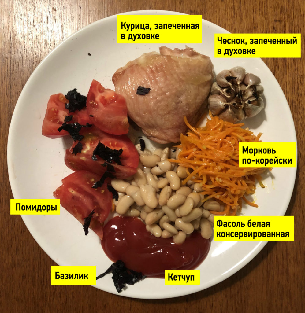 Умеренность и разнообразие в питании: 15 фото обедов и ужинов
