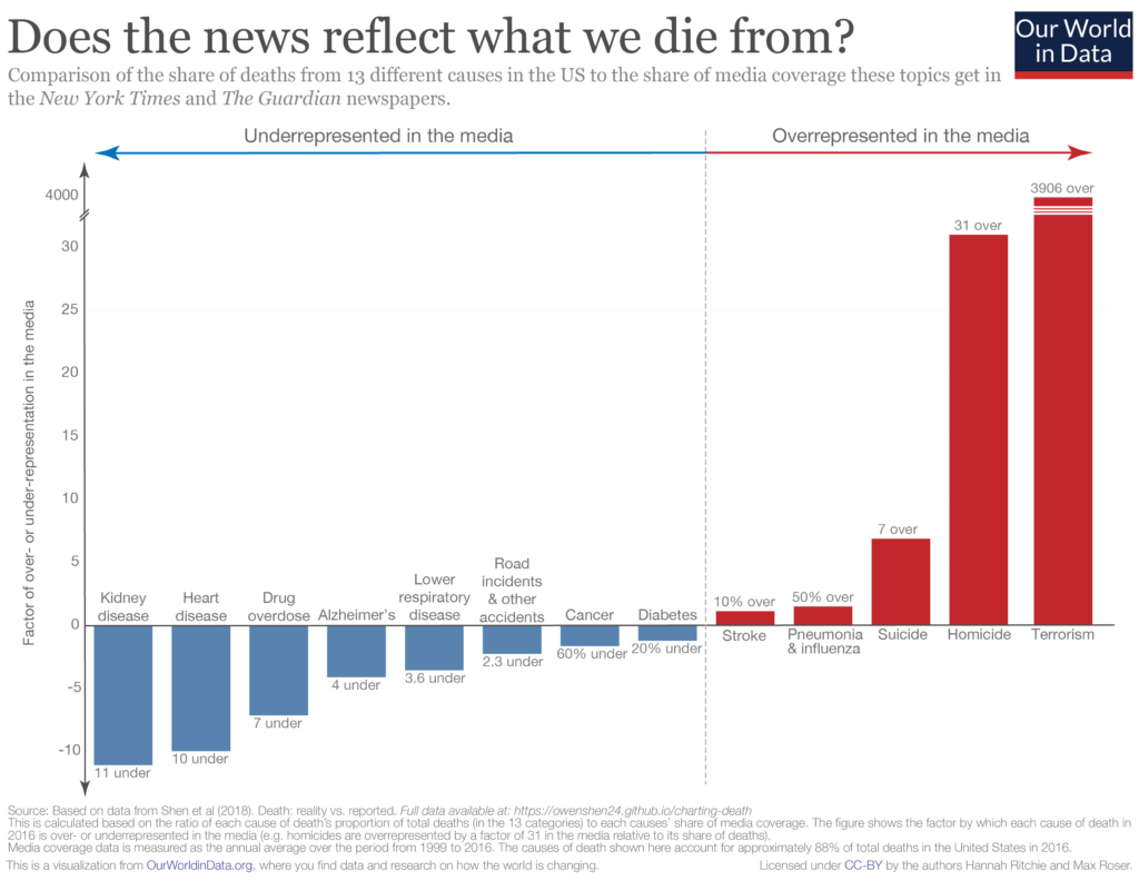 Основные причины смерти: в медиа и в реальности