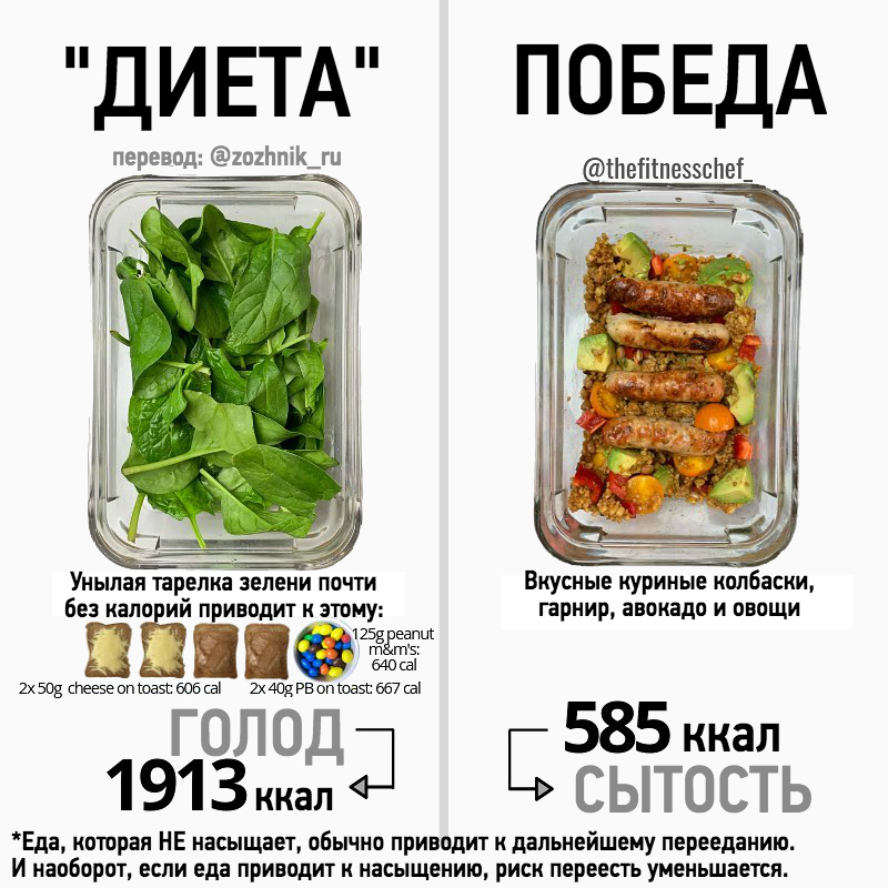 15 картинок о калориях из инстаграма @zozhnik_ru