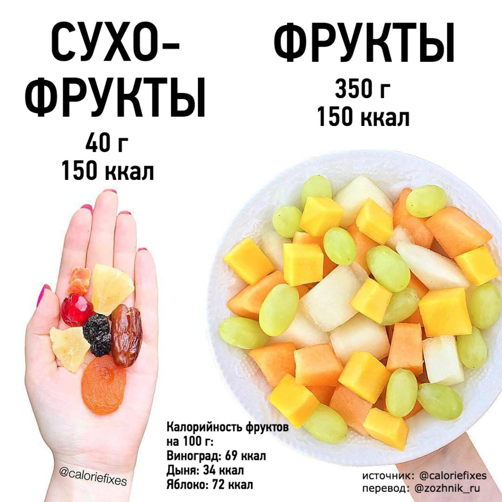 15 картинок о калориях из инстаграма @zozhnik_ru