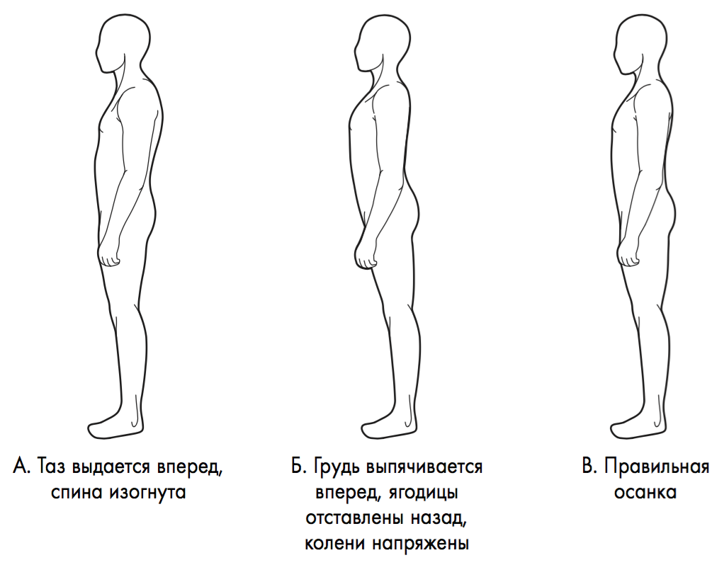 Покатая это