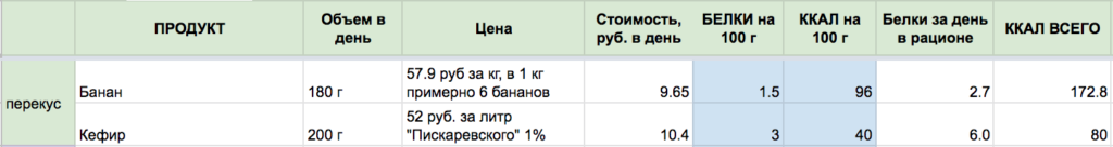 Диета на 2000 калорий в день для мужчин