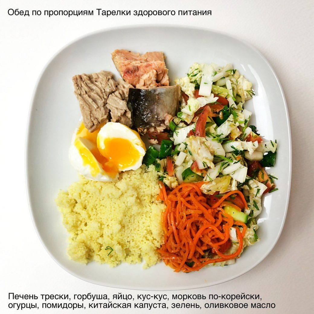 Зожник | Примеры здоровой тарелки